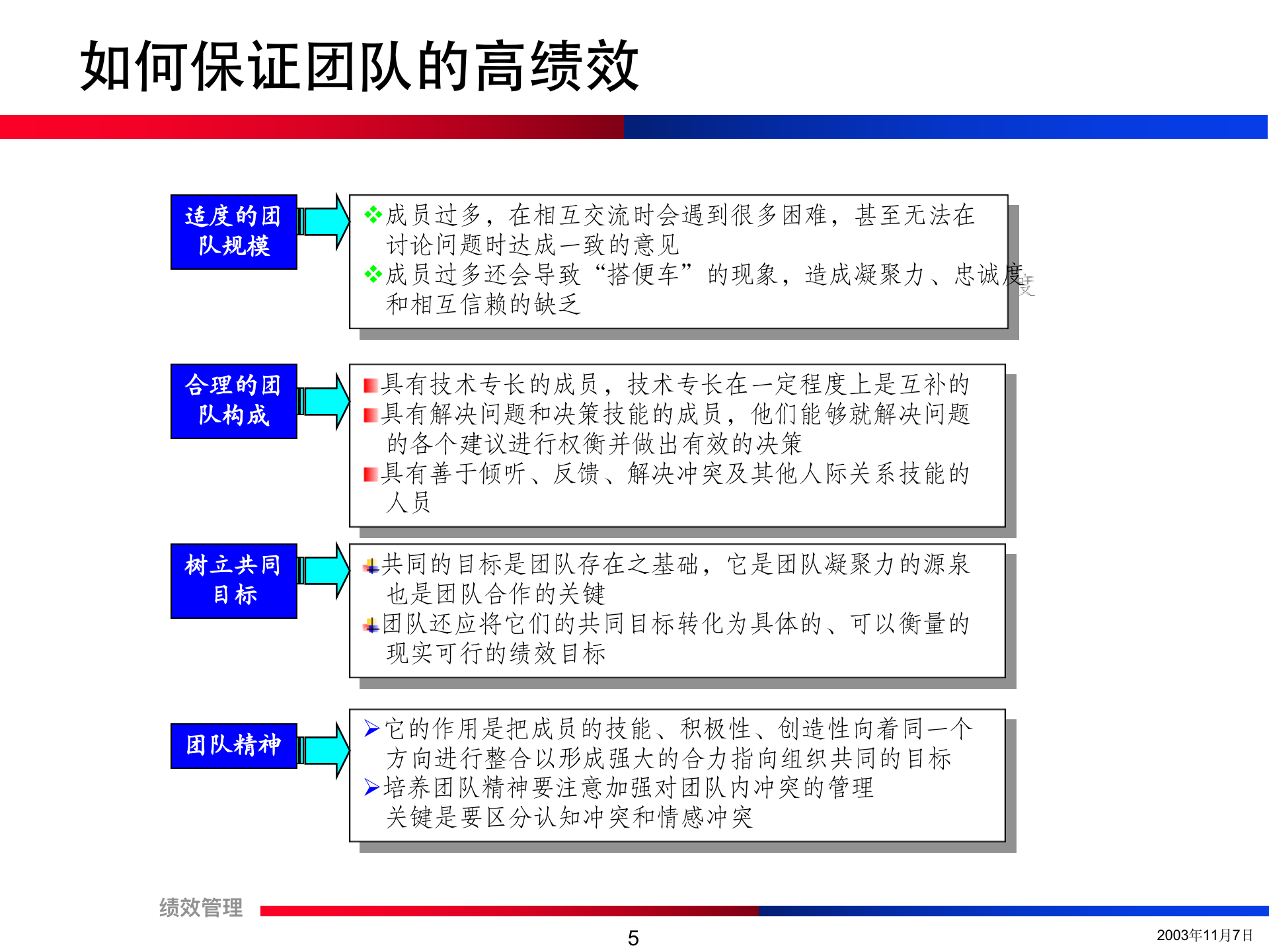 团队绩效考核培训精讲（流程+方法+注意事项）