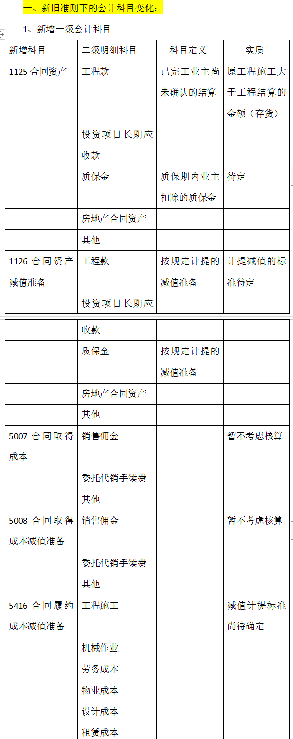建筑财务总监直言：不会新收入准则施工项目会计核算的，一律不用