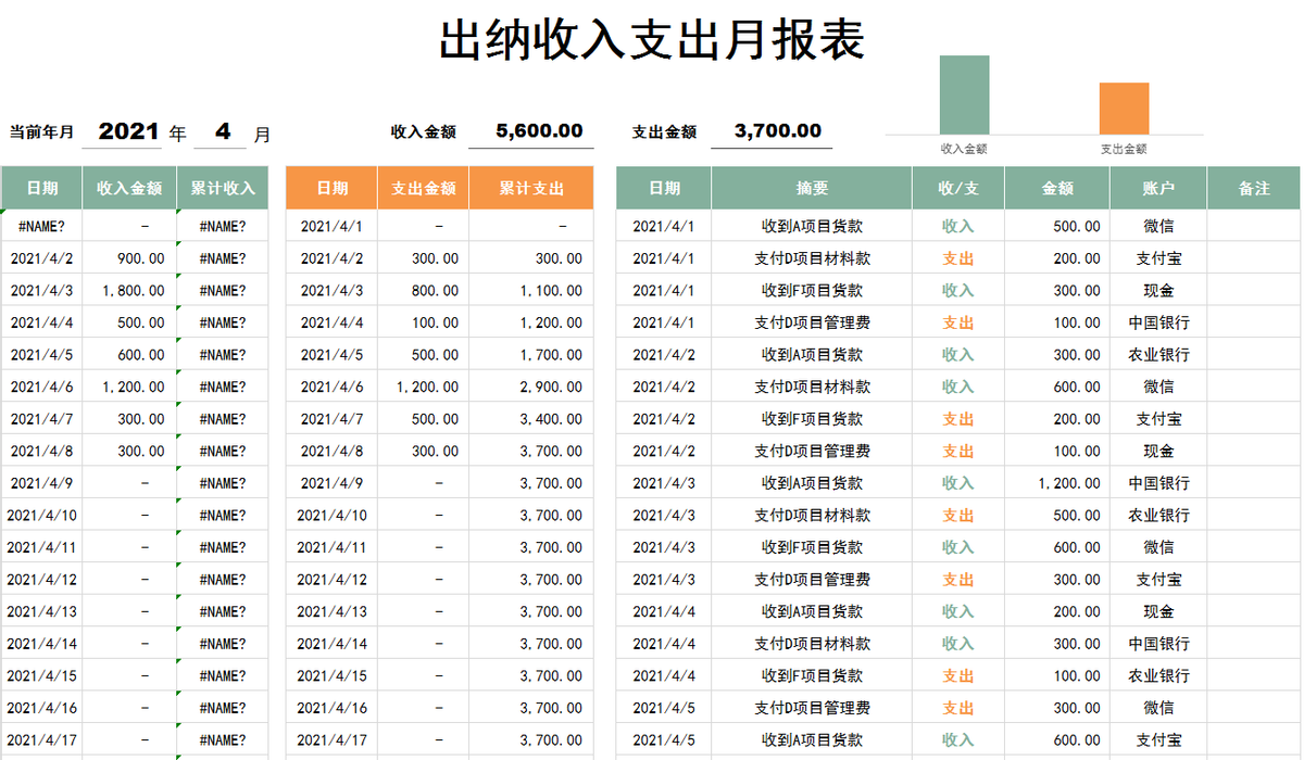 小小出纳月薪9k+！看到人家编制的日记账、月报表，我明白了