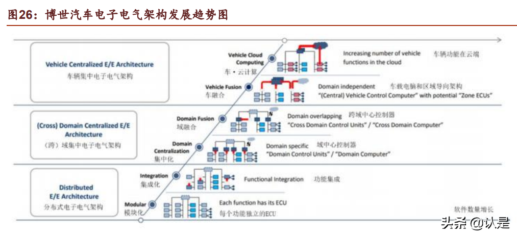汽车电子行业之德赛西威深度研究
