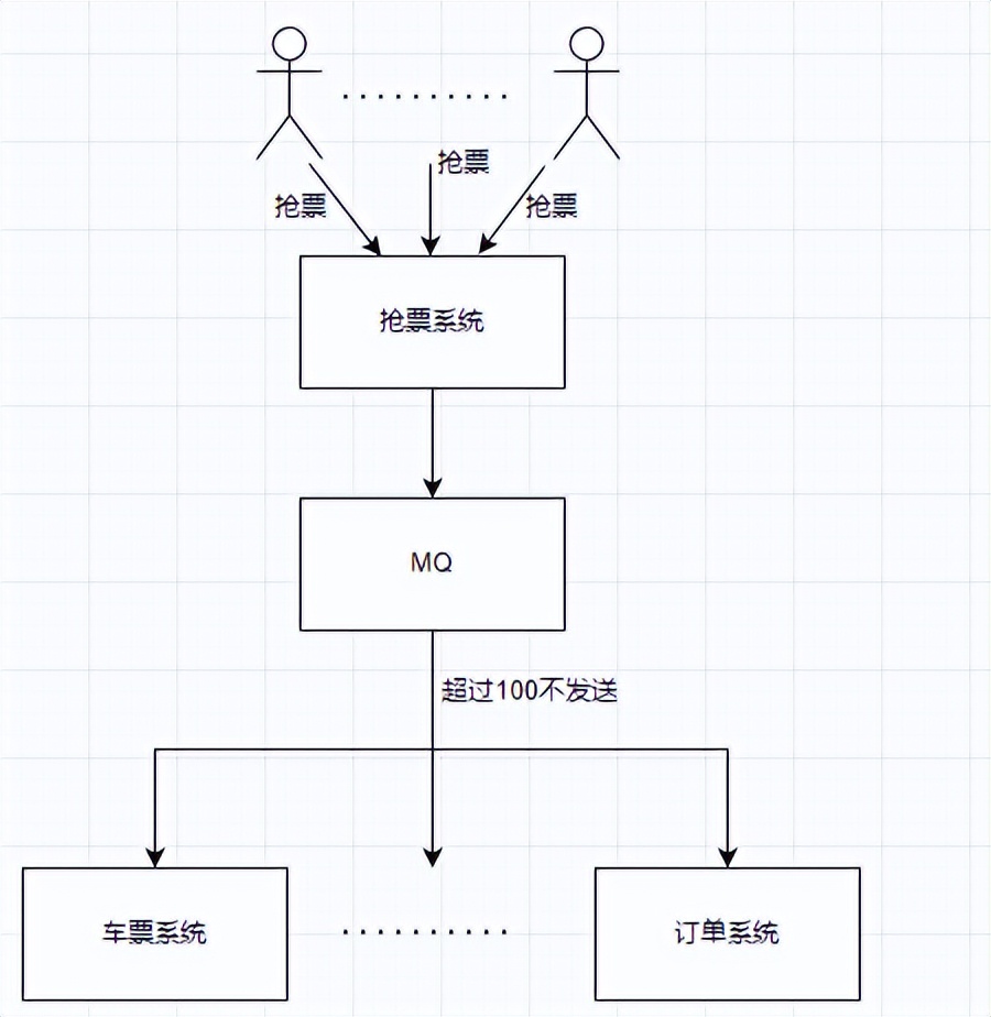 RabbitMQ的优点和使用场景