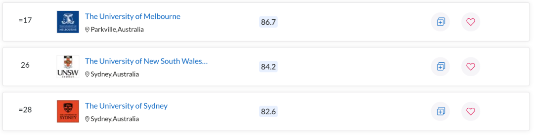 QS世界大学学科排名出炉！澳洲多校表现亮眼，一专业拿下全球第一