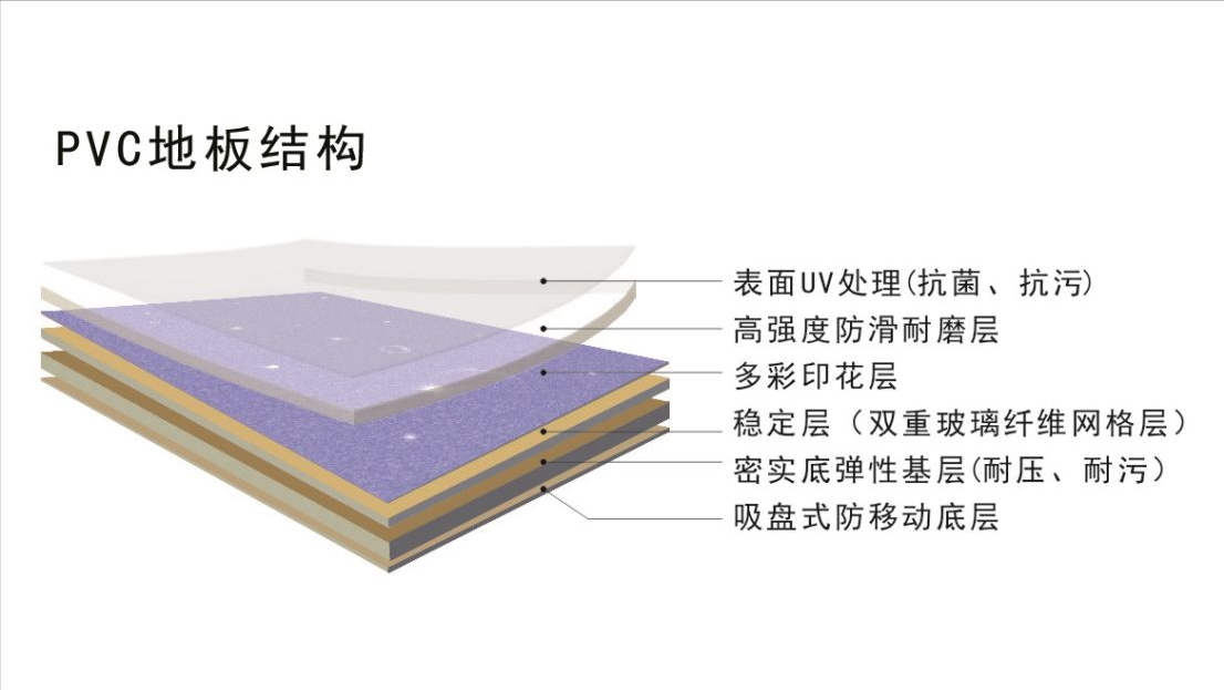 石塑地板到底咋样？最详细分析在这里，建议收藏