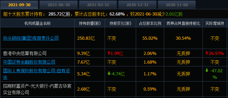 包钢股份三连跌(2022年1月4日包钢股份是跌停板吗)
