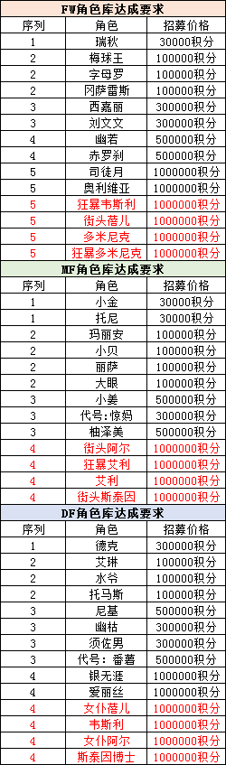 自由足球直播哪里人看的多(《自由足球》3月23日踏春活动来袭 球探系统增加海量免费角色)