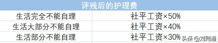 十级伤残能赔偿多少钱2022年,工伤十级伤残能赔偿多少钱2022年