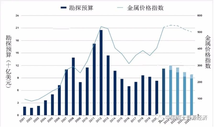 2022���ϰ�����ʿ�����ҵ���Ʒ���