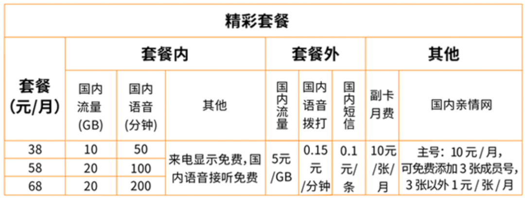 第四大运营商来了！中国广电5G试商用，网友：不打价格战？