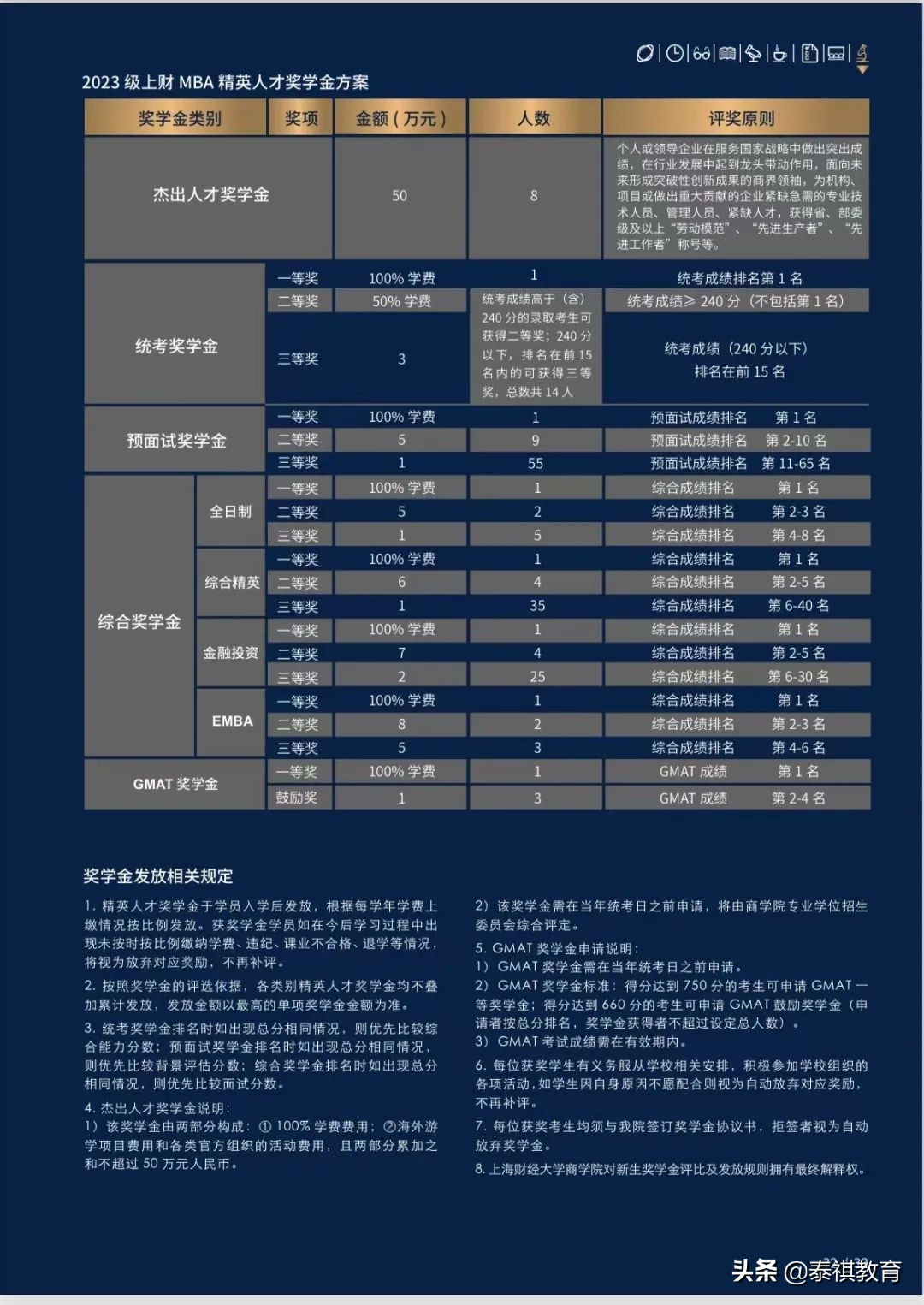 读研不花钱？这些MBA院校的最高奖学金可免学费