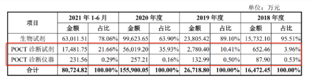 毛利率和业绩增速都逆天，诺唯赞，生命科学服务细分绝对龙头