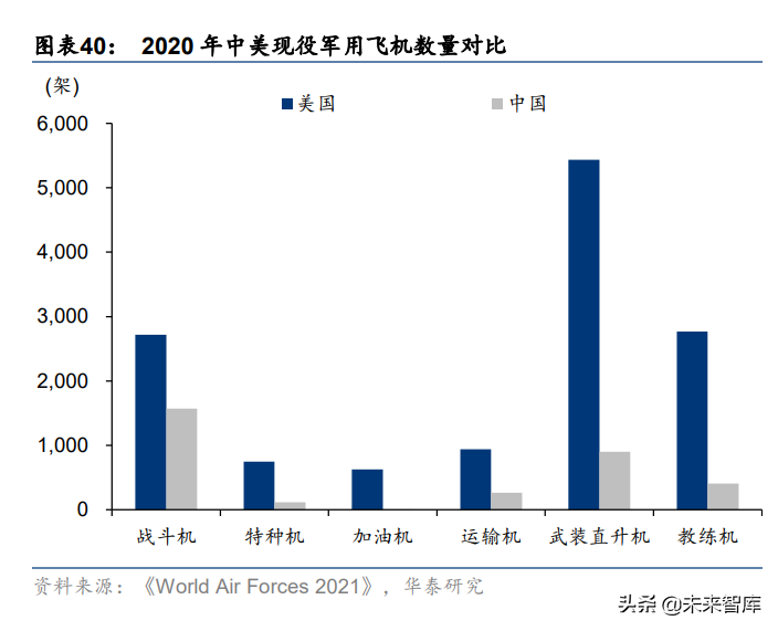 西部超导研究报告：航空钛材龙头，多极发力驱动高成长