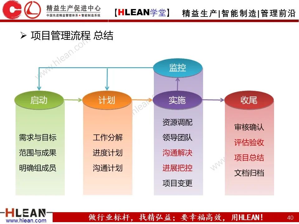 「精益学堂」项目管理培训——启动 计划 实施 收尾