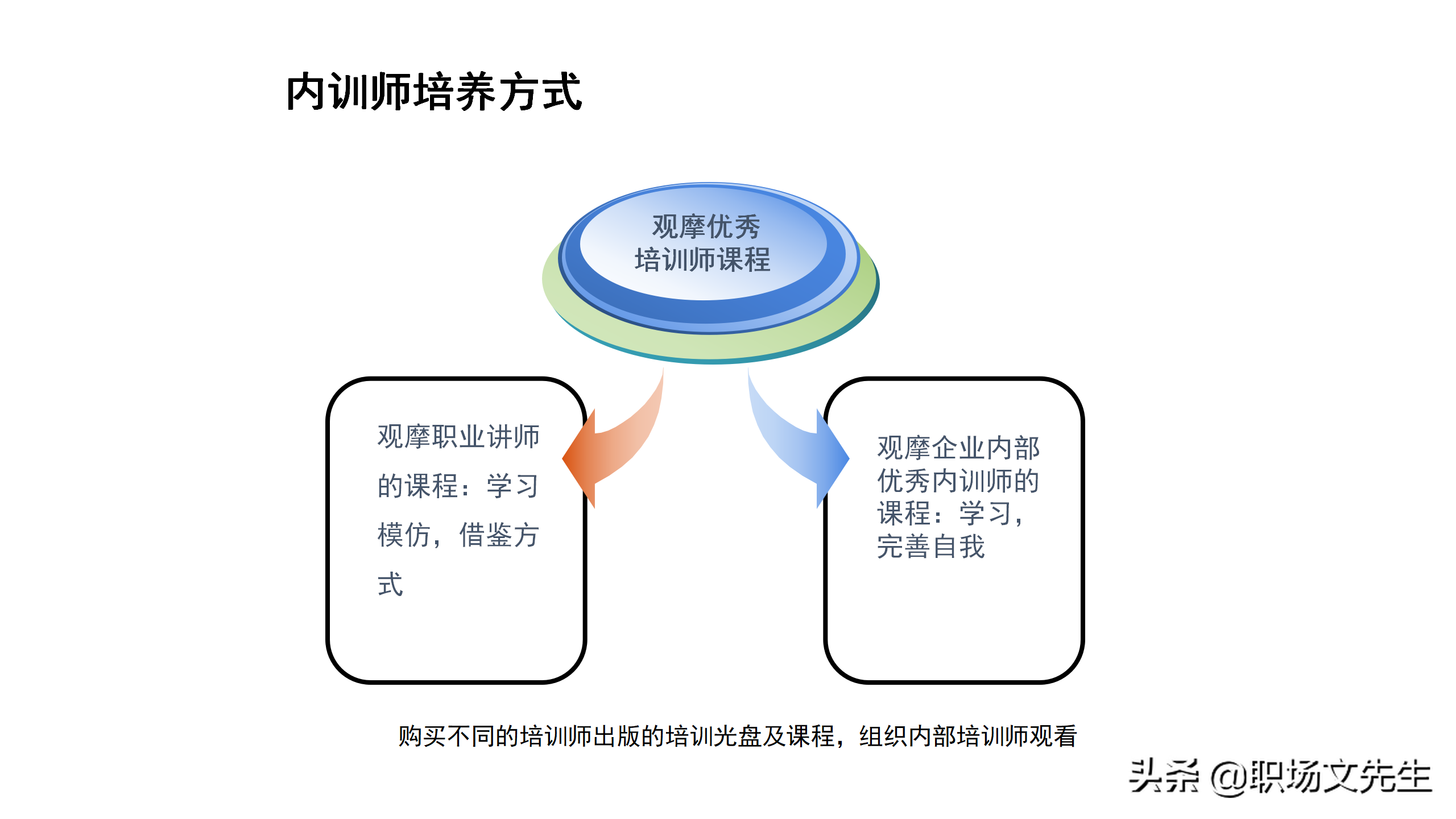 内训师的激励和管理，45页如何打造优秀内训师团队，内训师的选拨