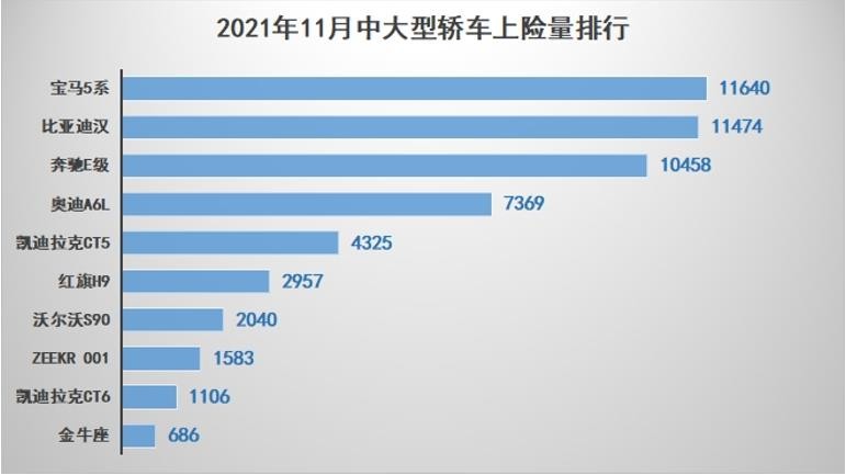 王者归来 汉如何打破豪华中大型轿车市场的“天花板”