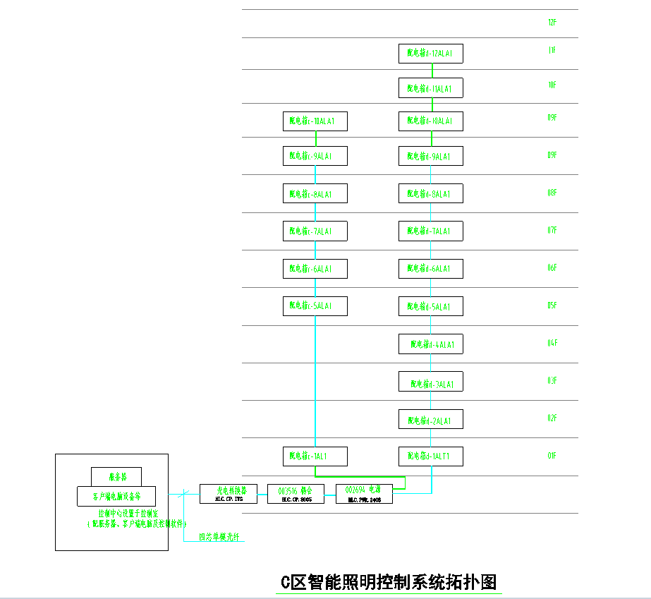 泰州市兴化市中医院智能照明控制系统的设计和应用