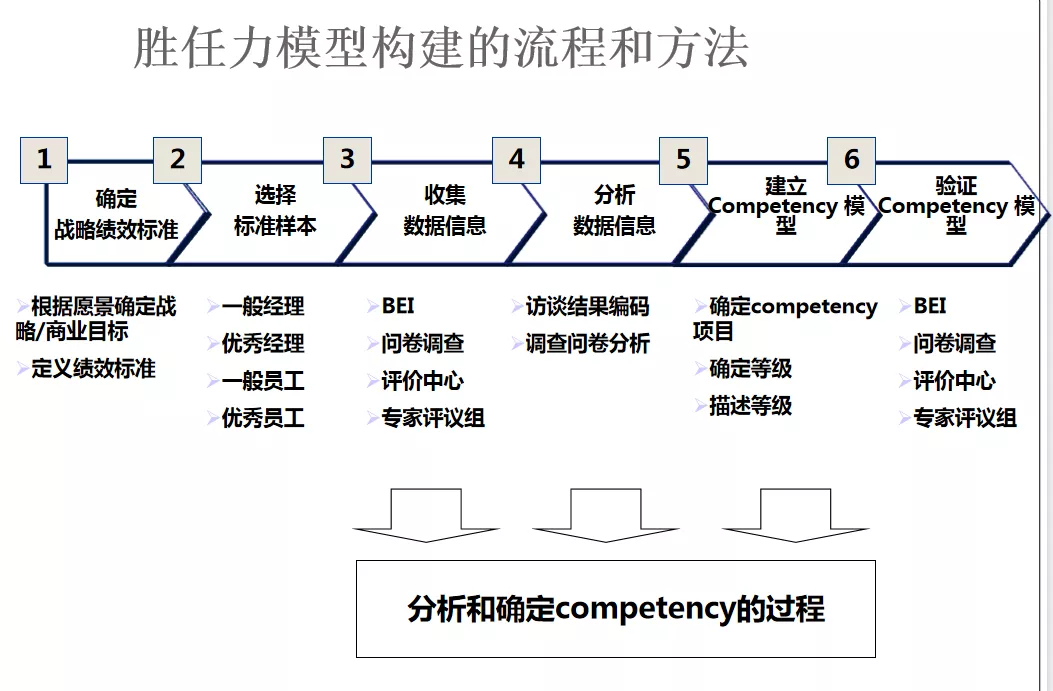 岗位说明书怎么写，岗位说明书标准模板给你最好的范本