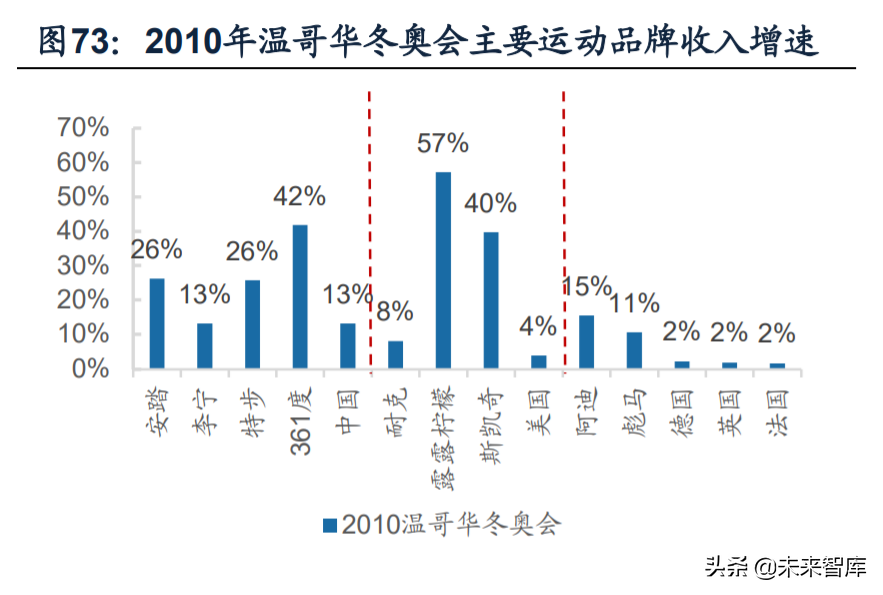 床上用品厂招聘缝纫工（纺织服装行业深度研究及2022年投资策略）