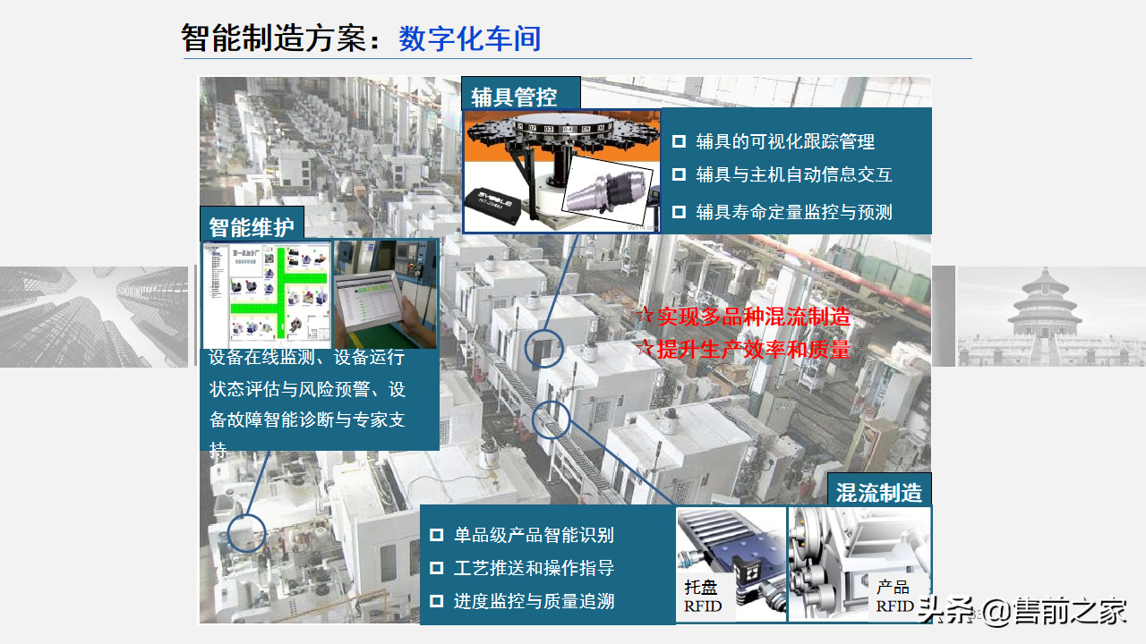 智能制造技术与数字化工厂应用.精选「PPT」