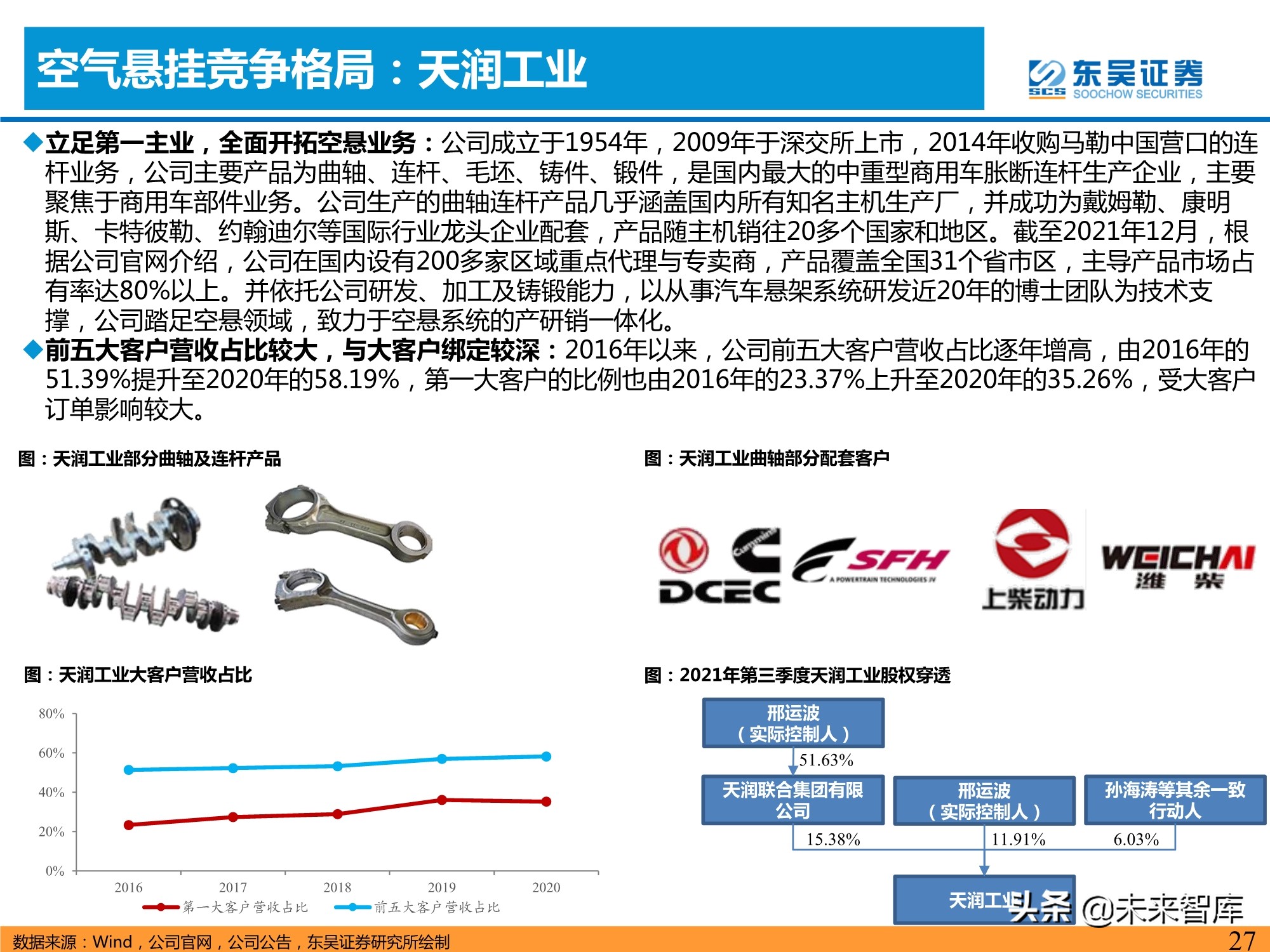 汽车空气悬挂行业分析：需求＋供给驱动行业加速普及