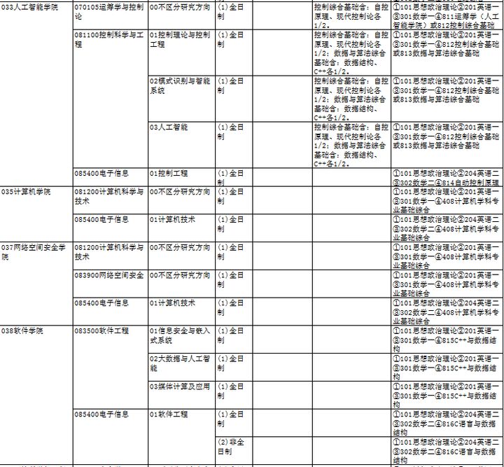 建议收藏！南开大学考研难度分析