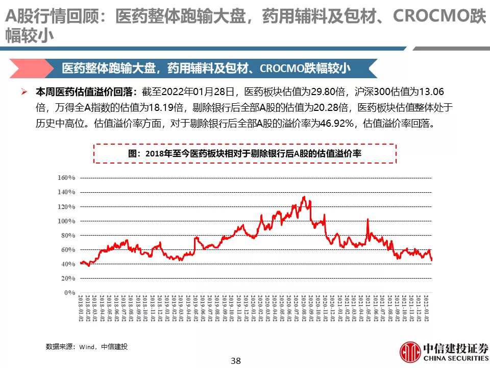 中信建投贺菊颖:医药行业返璞归真,迎接高质量发展