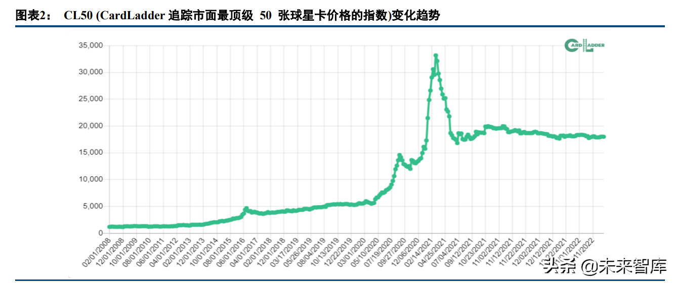 体育收藏卡行业研究：兼具收藏与金融价值的资产