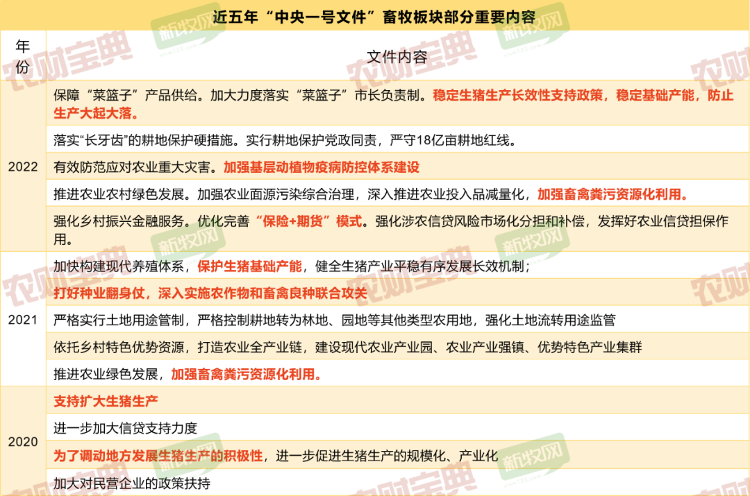 重磅！畜牧业一定要关注2022中央一号文件中的10大焦点