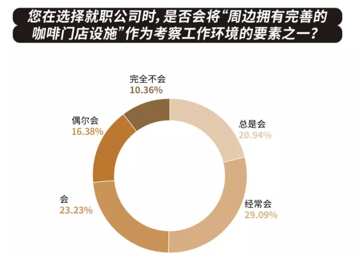 711便利店招聘（职场人无）