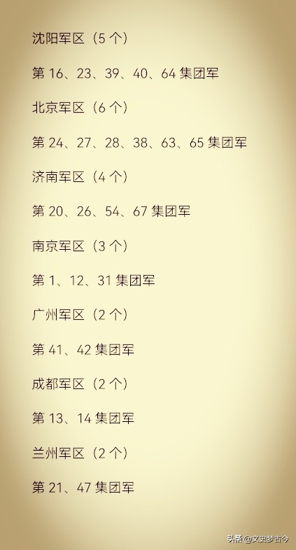 1998年，24个集团军调整为21个，哪些集团军被撤？军长去向何处？