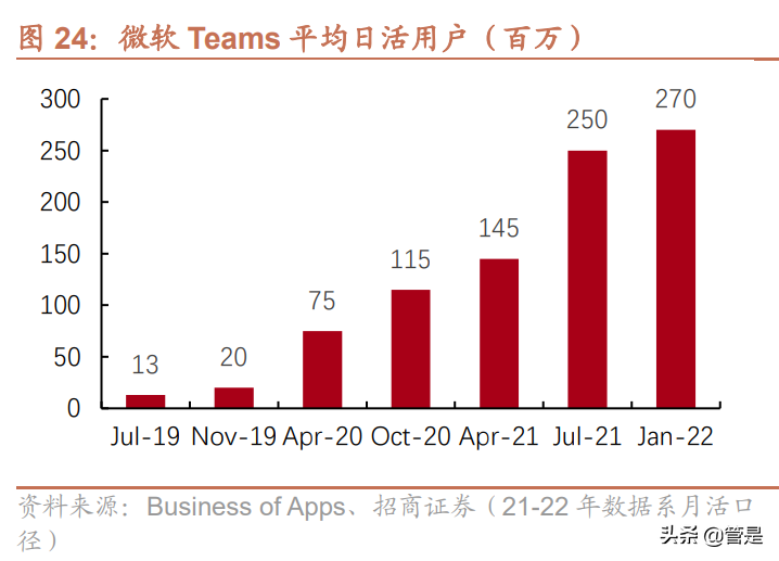 亿联网络：产品周期与供应链优势助力，全球市场加速崛起