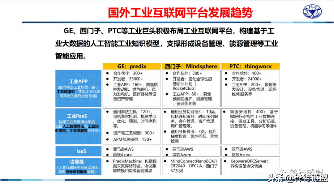 基于工业互联网平台的流程行业新一代智能工厂（71页）附下载