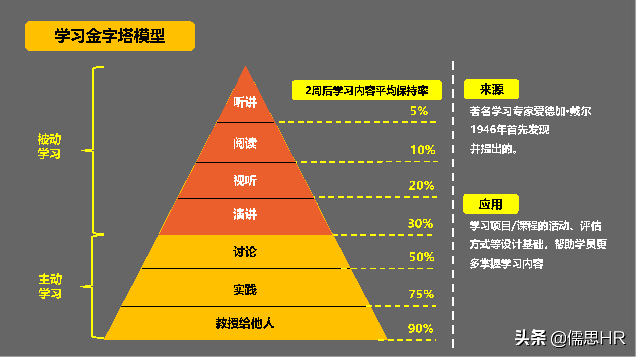 收藏学习！高管的薪酬与激励体系设计