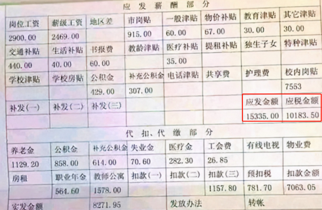 多位高校教授晒工资单，“1.5万”让网友为其打抱不平，实属不高