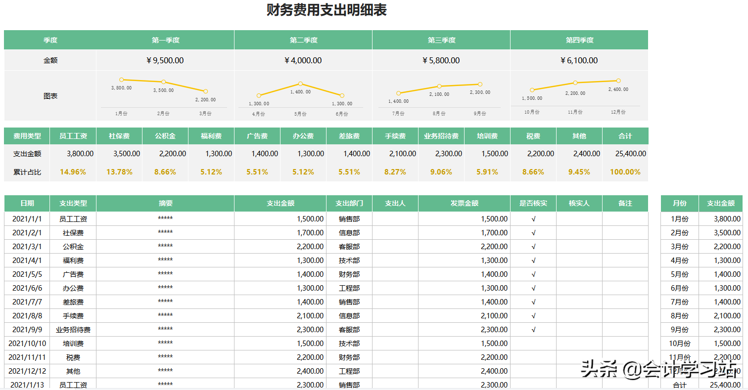 做了3年会计，被我挖到这46个全自动表格，满足需求，用着方便