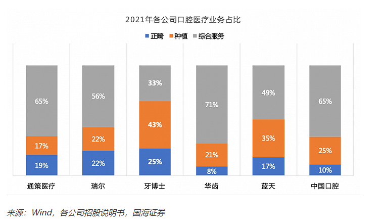 牙博士“二战”港交所，能否摆脱“偏安一隅”？