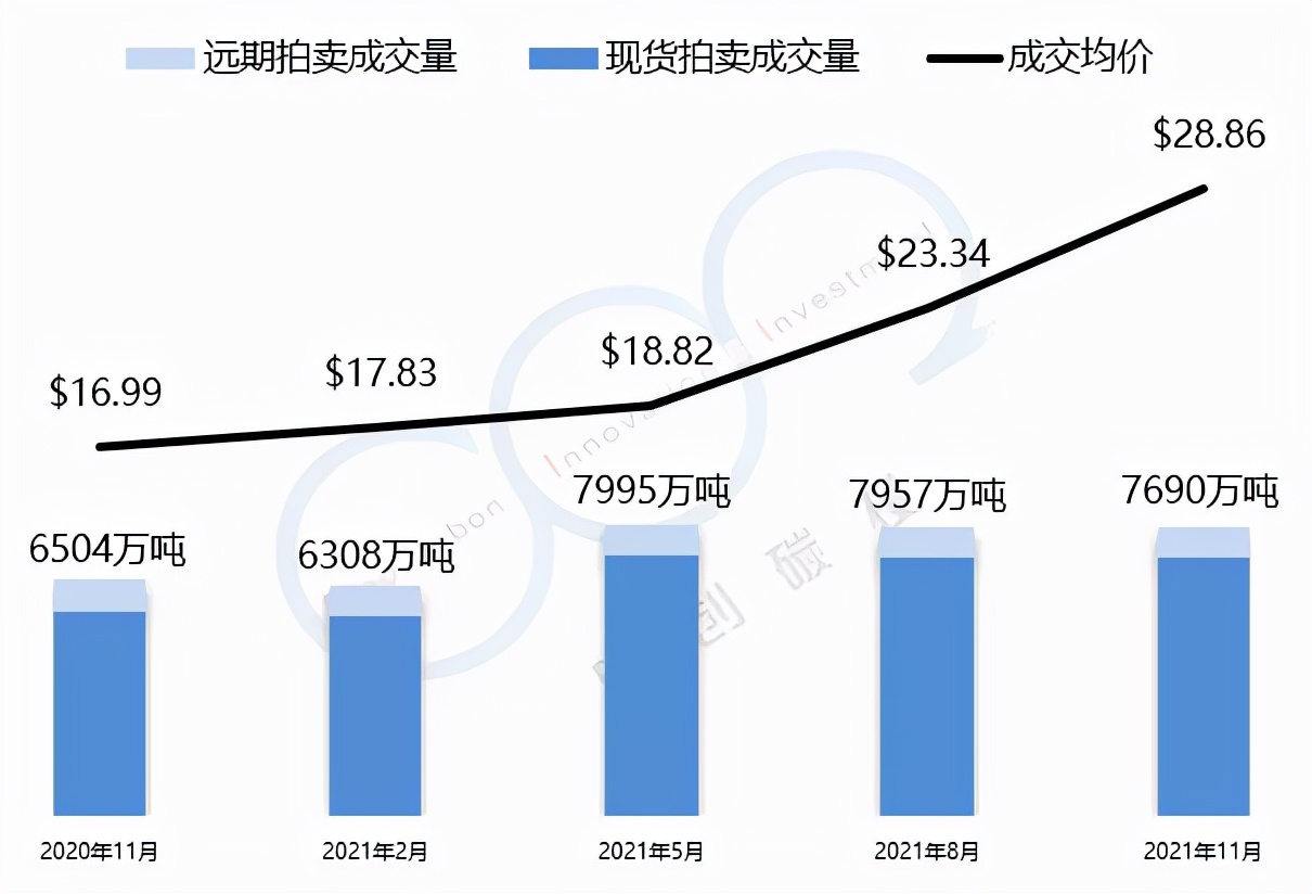 生态头条｜欧盟碳市场持续刷新碳价纪录，动荡中呈现涨势