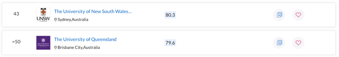 QS世界大学学科排名出炉！澳洲多校表现亮眼，一专业拿下全球第一