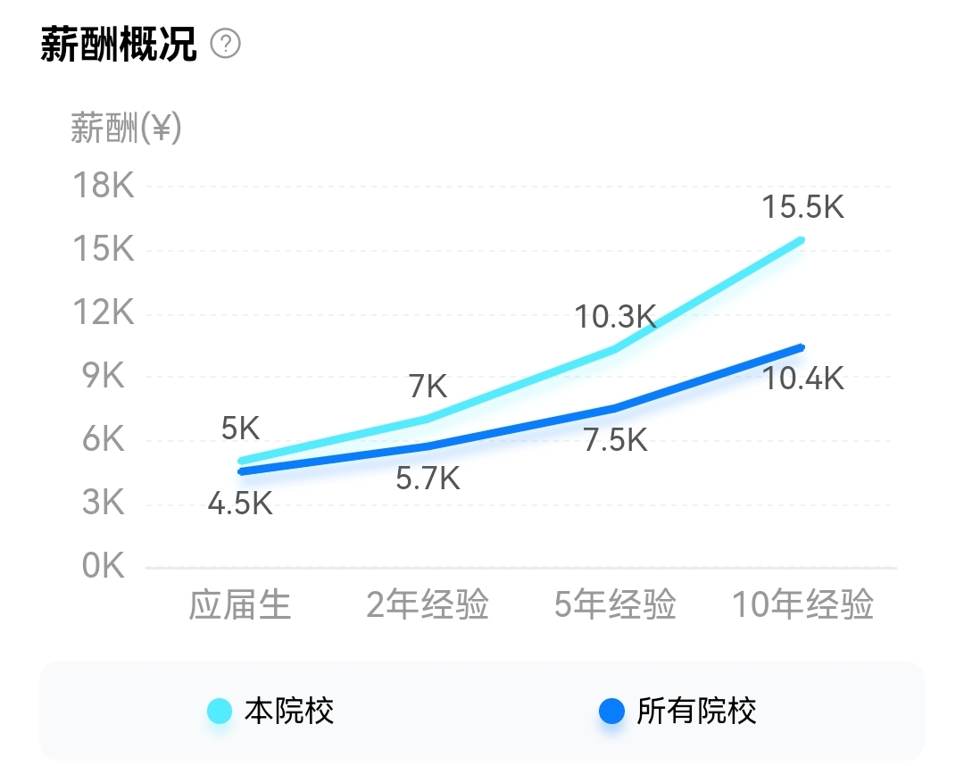 材料专业，考研“跨考”计算机，难度大吗？