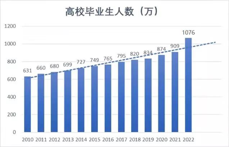 招聘数据（2021秋招新风向）