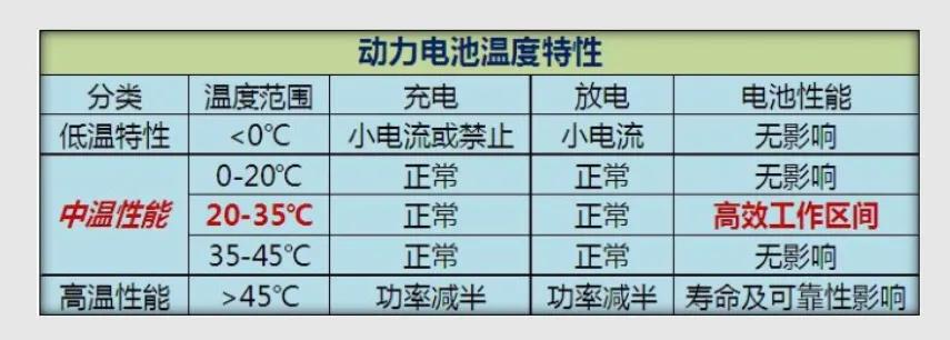 比亚迪宋plus dmi在懂车帝夏测中，空调不制冷的原因找到了