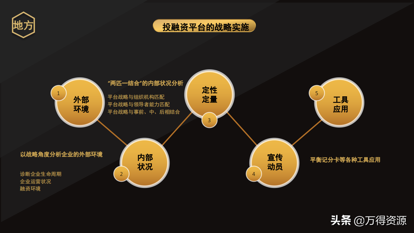 国企改革：从投融资平台到国有资本投资运营公司（地方企业转型）