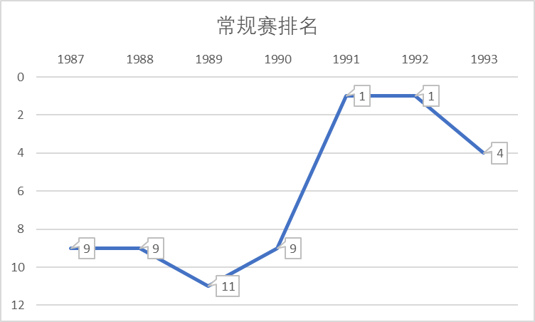 nba为什么不采用二三联防(数说NBA（四）——三角进攻的本质)