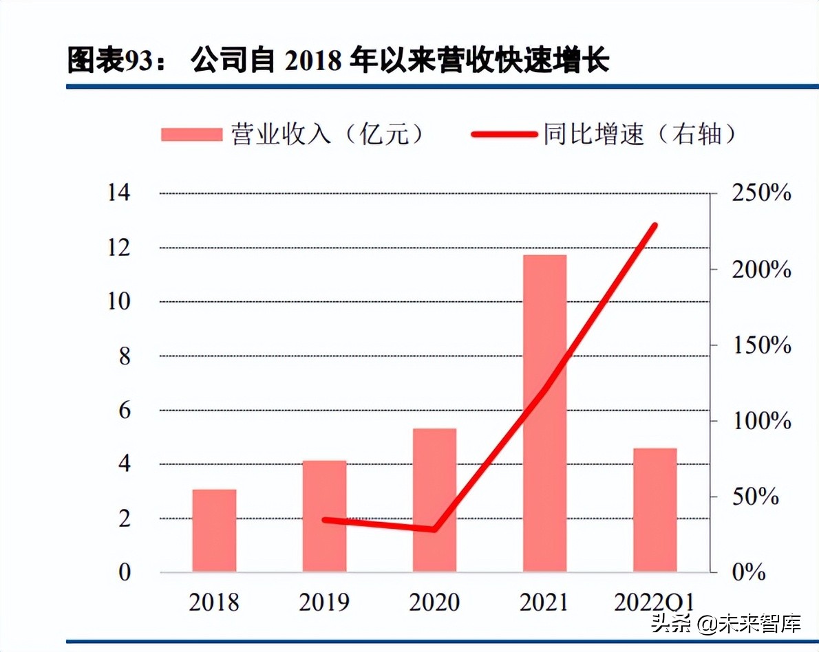 碳纤维行业深度报告:长景气高成长赛道,国产替代创造绝佳投资窗口