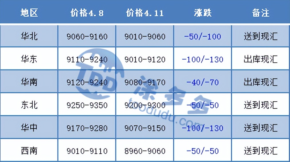 「合约盘面」pvc期货最新分析（pvc期货价格实时分析）