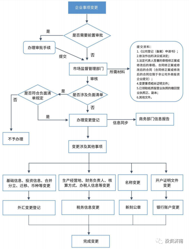 济南市投促局发布《济南市外商投资重点事项服务手册》