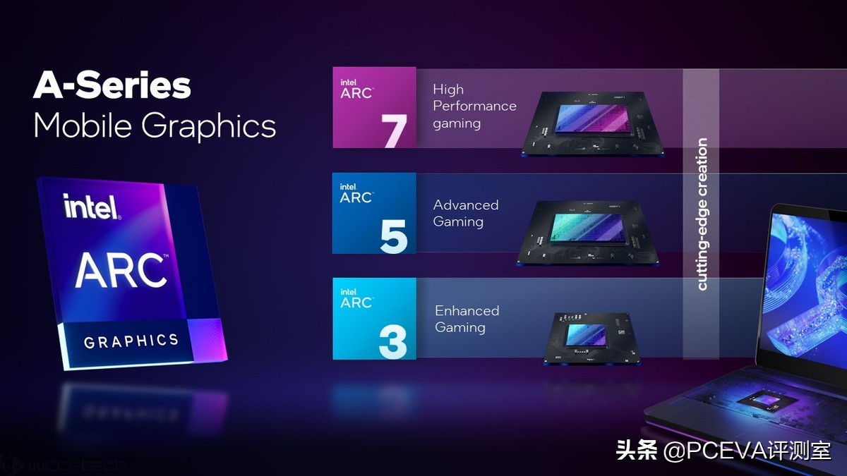 英特尔ARC显示驱动支持锐炫A770M，并加入高级性能优化的开关选项