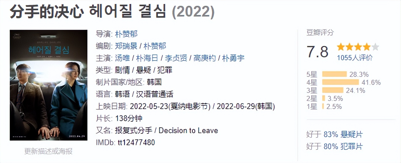 汤唯8.7分新片终于在韩国上映，但票房却火不起来