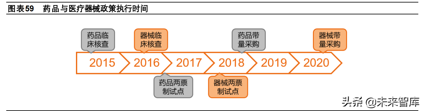 医药行业2022年投资策略：行业生态加速进化，关注景气赛道再分化