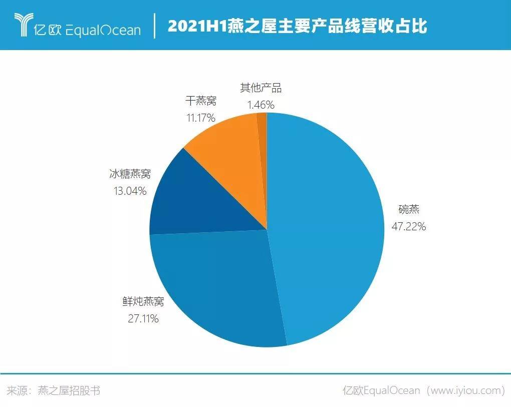 赵丽颖代言燕窝品牌引发关注，真实合作方及产品信息引热议