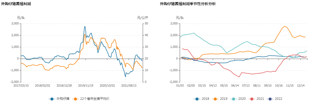 牛钱生猪日报2022.3.9